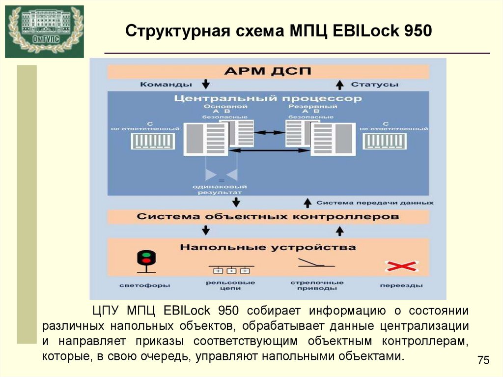 Структурная схема мпц эл