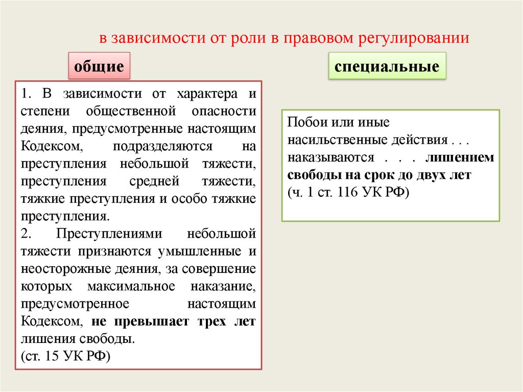 Основание специальной нормы. Общие и специальные правовые нормы. Общефедеральные нормы. Общефедеральные нормы примеры.