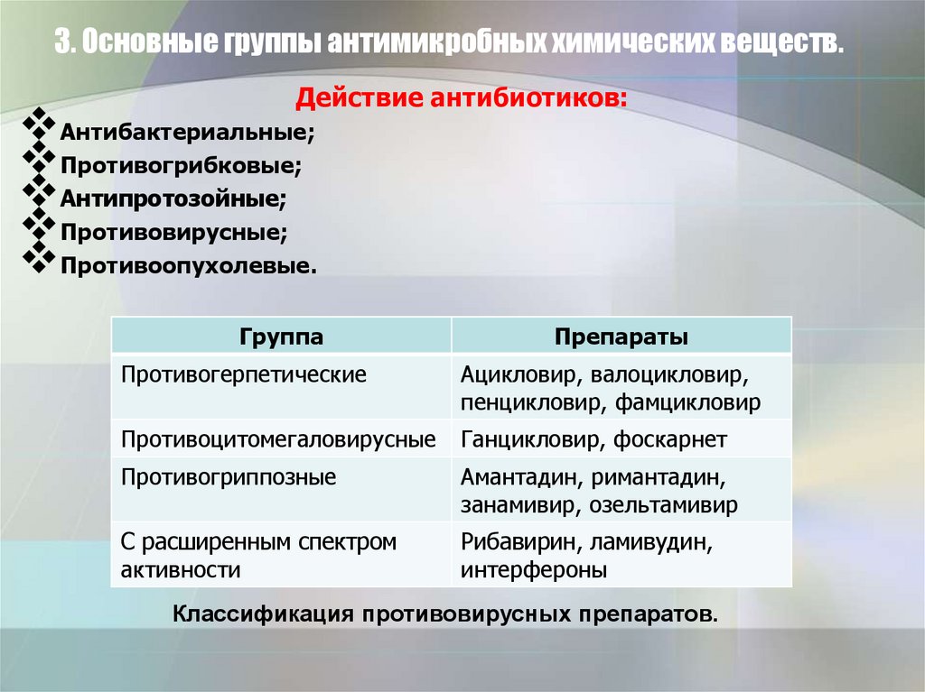 Антимикробные препараты определение. Основные группы антимикробных химических веществ. На какие группы подразделяют антимикробные химические вещества?. Химическим противомикробные средства группы. Антимикробное действие химических средств может быть.