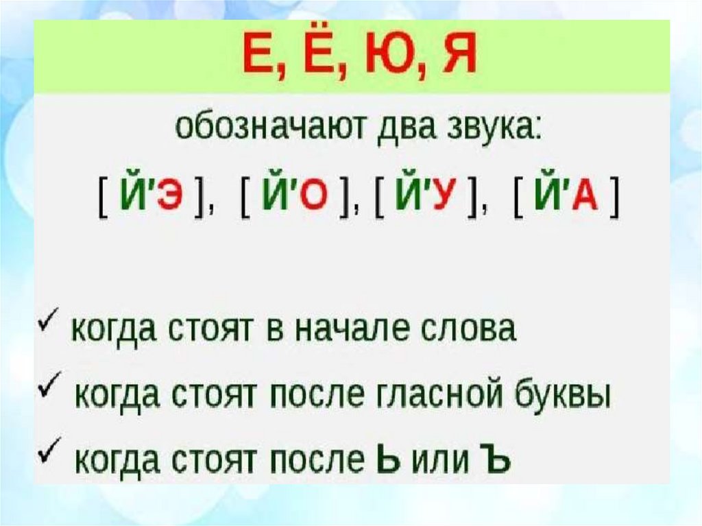 Удвоенный звук. Гласные обозначающие два звука 2 класс. Буквы обозначающие гласные звуки в русском языке 2. Буквы обозначающие один звук. Гласные с двумя звуками.