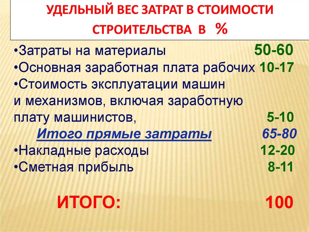 Определение размера оплаты