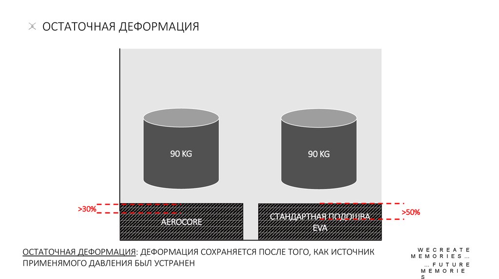 Остаточная деформация