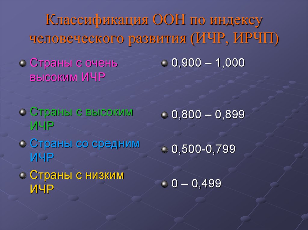 Средний 500. Классификация стран по ИРЧП. Классификация стран по ИЧР. Классификация стран по индексу человеческого развития. Индекс ООН.