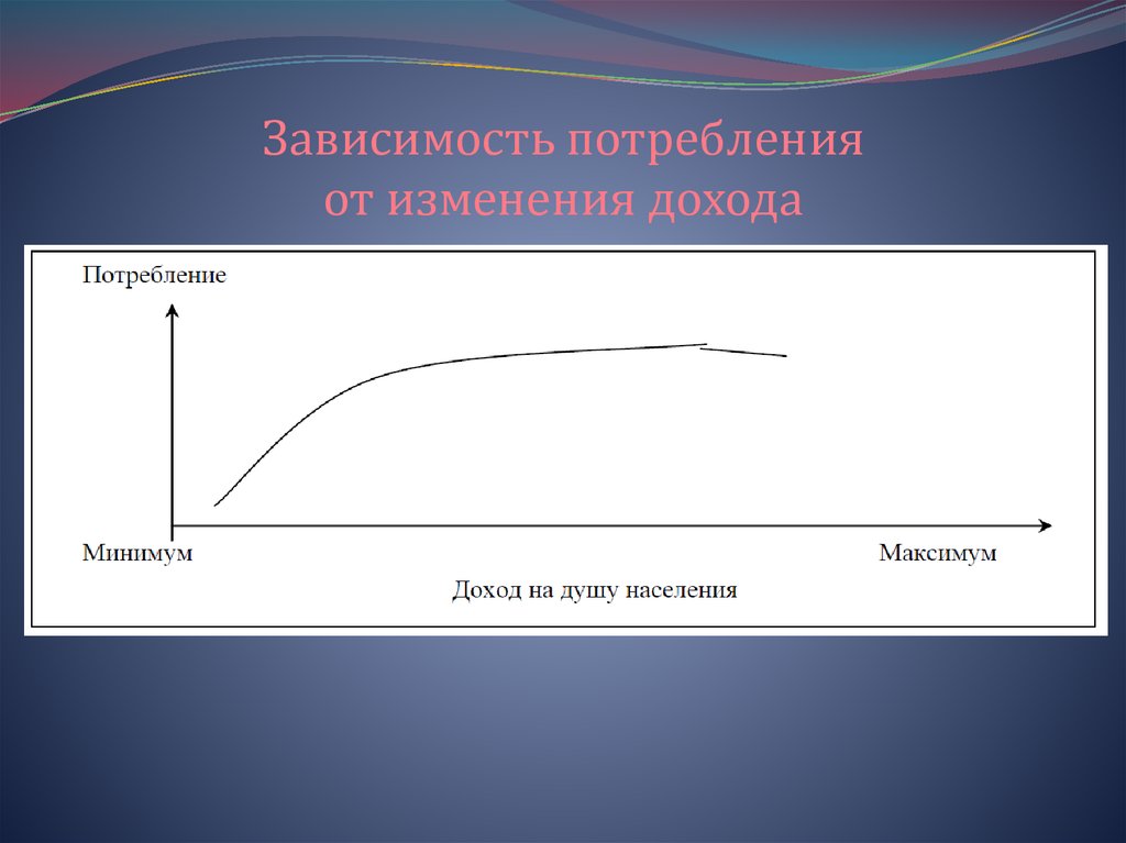 Зависимость потребностей