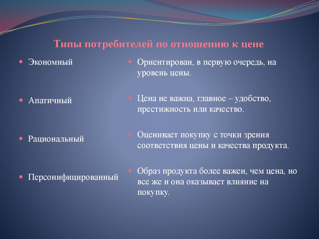 Виды потребителей. Два типа потребителей по отношению к цене. Экономный Тип потребителей. Отношение к цене продукта. Типы потребителей по отношению к цене.