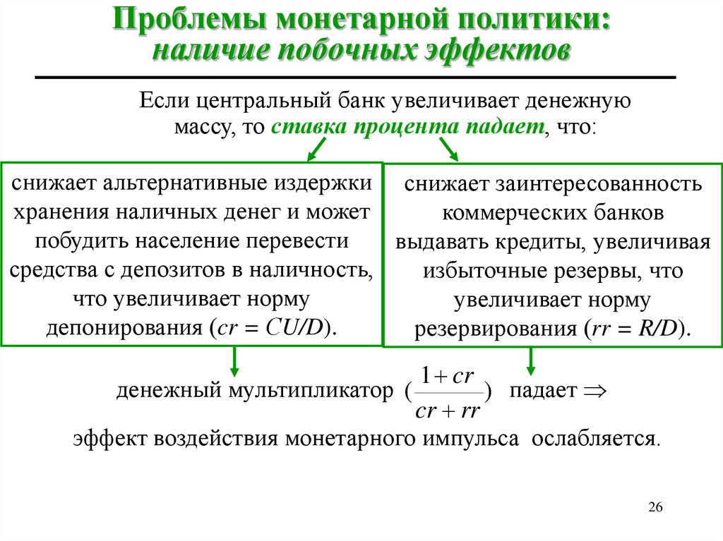 Монетарная политика сложный план