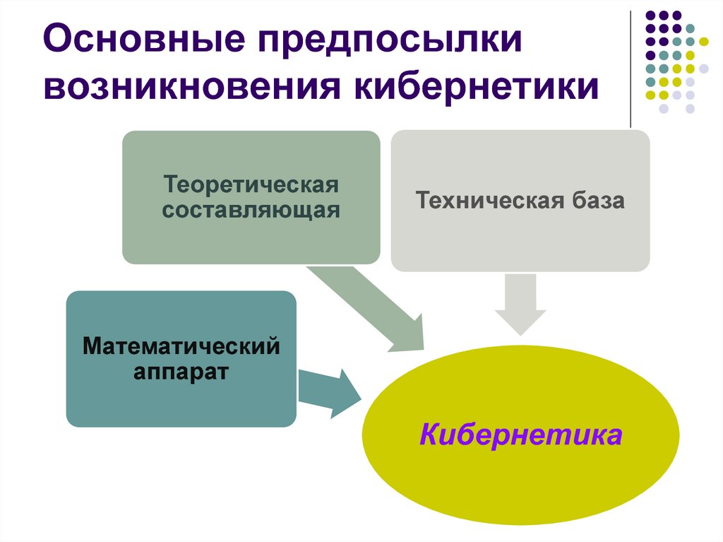 Проект на тему кибернетика наука об управлении