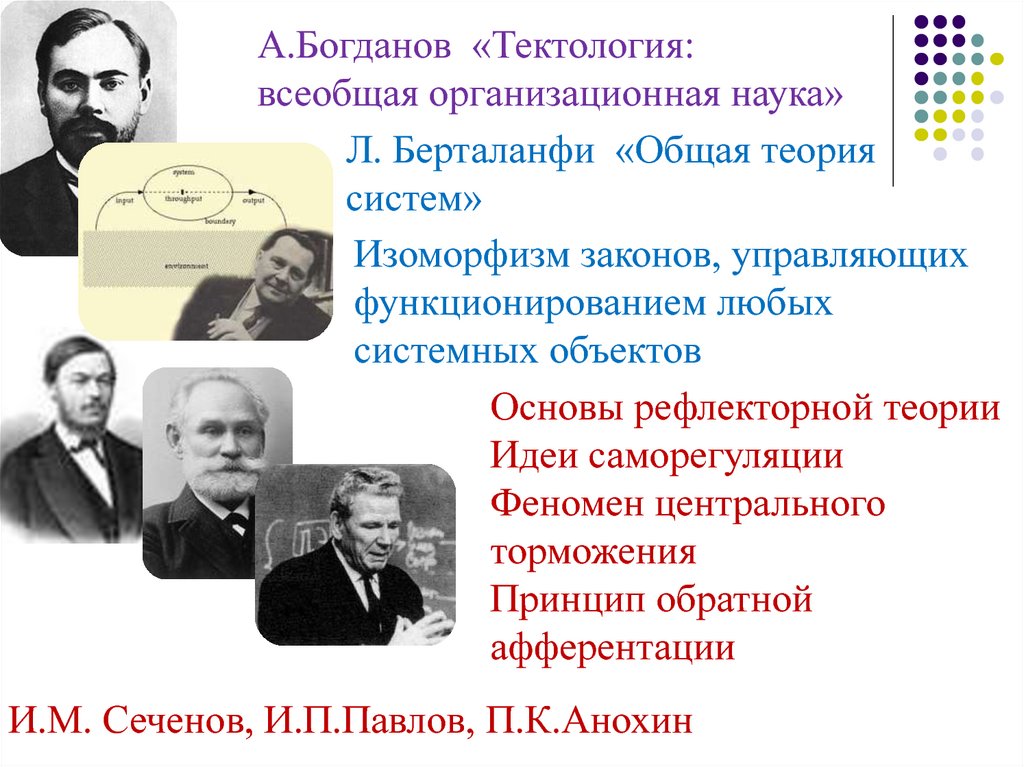 Автором тектологии всеобщей организационной науки. Всеобщая организационная наука. Теория систем Берталанфи. Становление кибернетики и информатики. Кибернетика это в информатике.