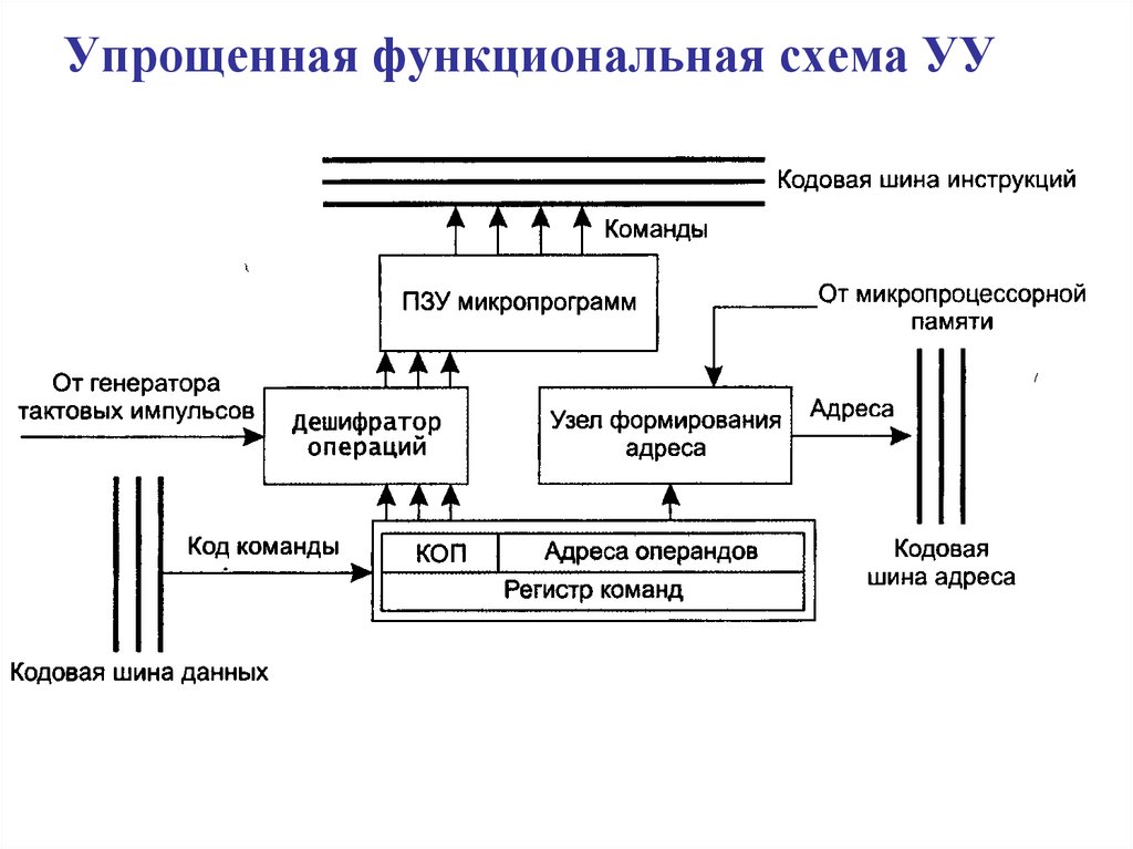 Что включает в себя структурно функциональная схема компьютера