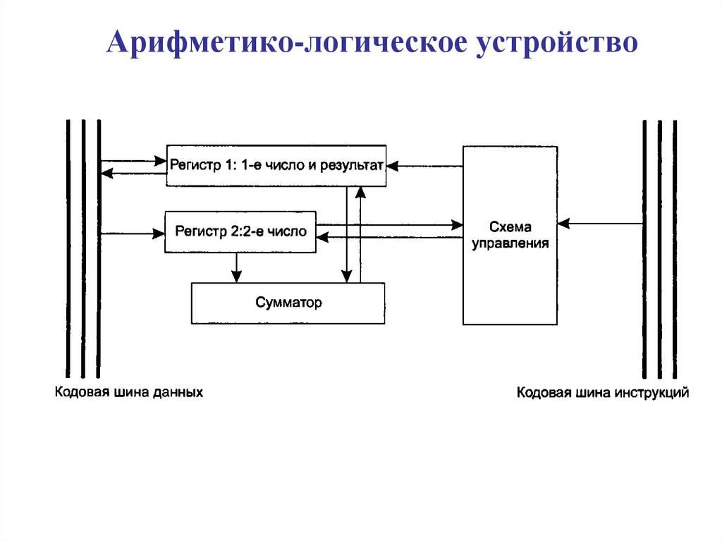 Арифметико логическое устройство микропроцессора