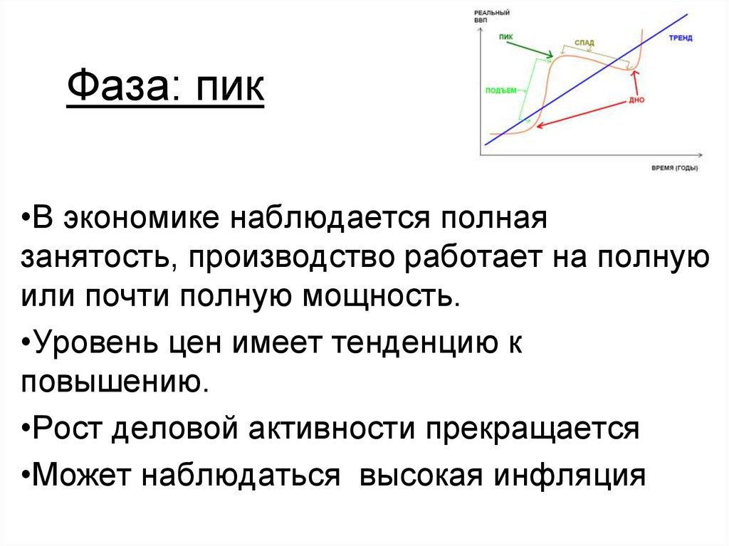 Фаза подъема характеризуется. Фаза пик в экономике. Пик деловой активности. Фазы экономического цикла пик. Пик подъема в экономике.