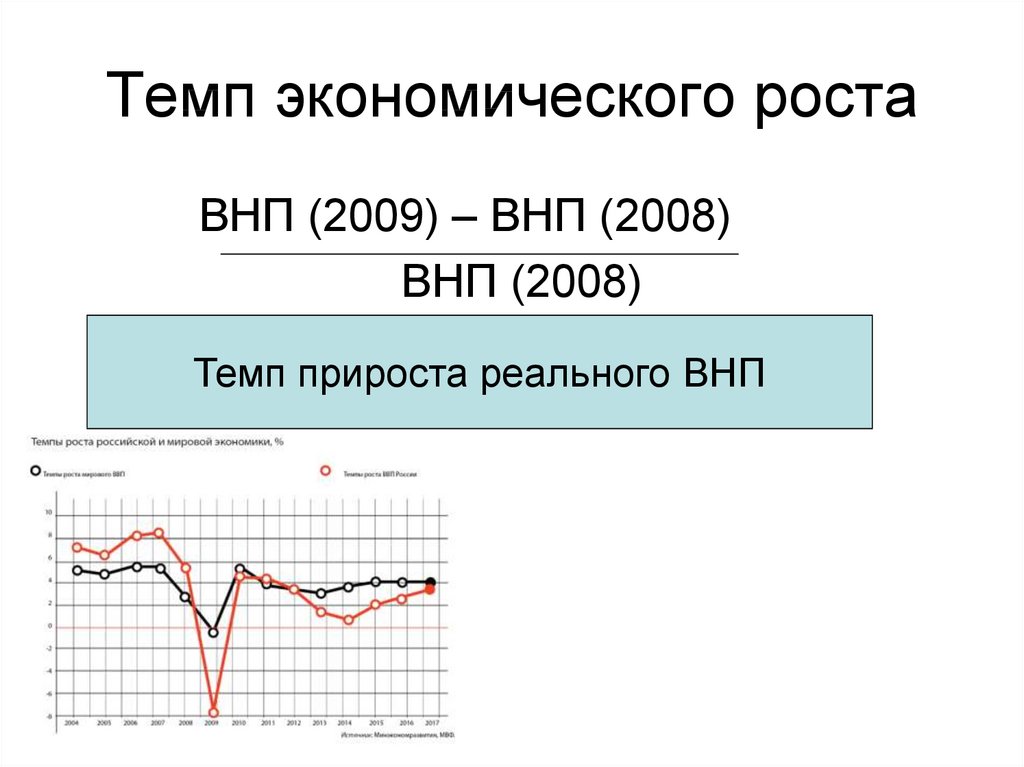 Темпы экономического роста. Экономический рост ВНП. Определить темп экономического роста. Рассчитать темп экономического роста.