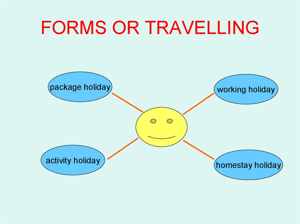 FORMS OR TRAVELLING
