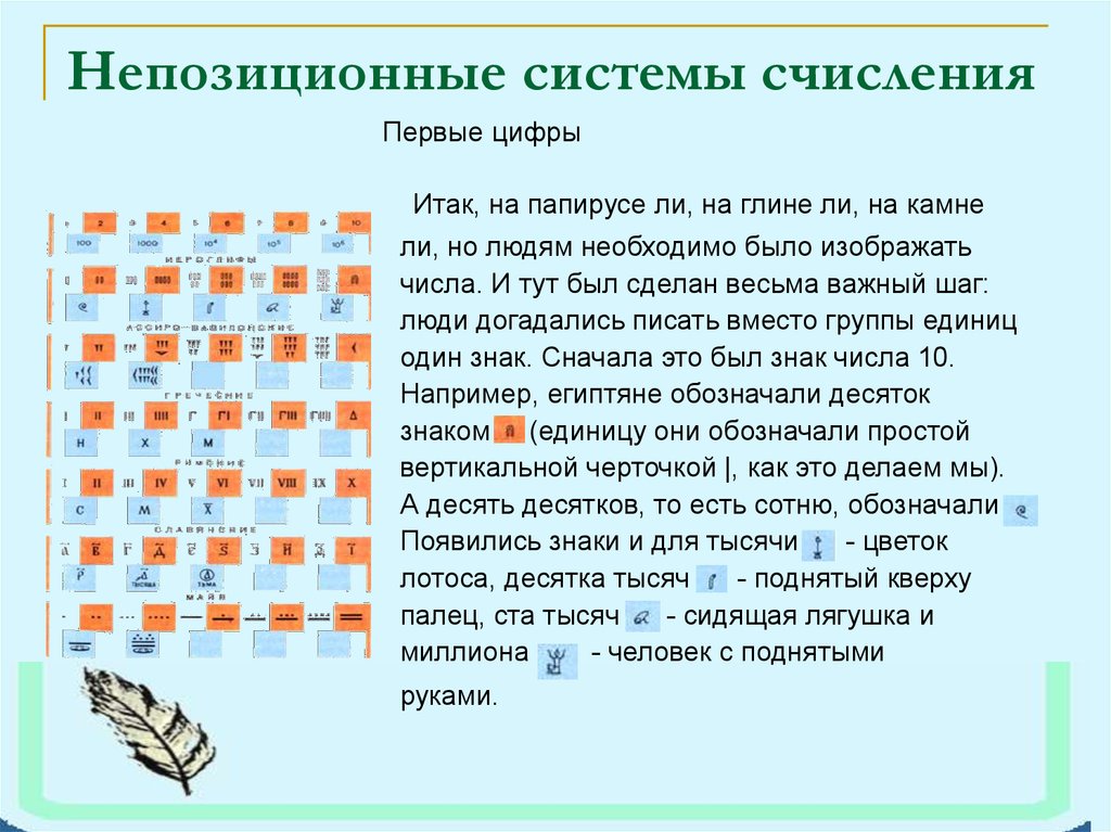 Непозиционная система счисления это. Двадцатеричная система счисления. Двадцатеричная система счисления презентация. Цифры двадцатеричной системы счисления. Непозиционные системы счисления Майя.