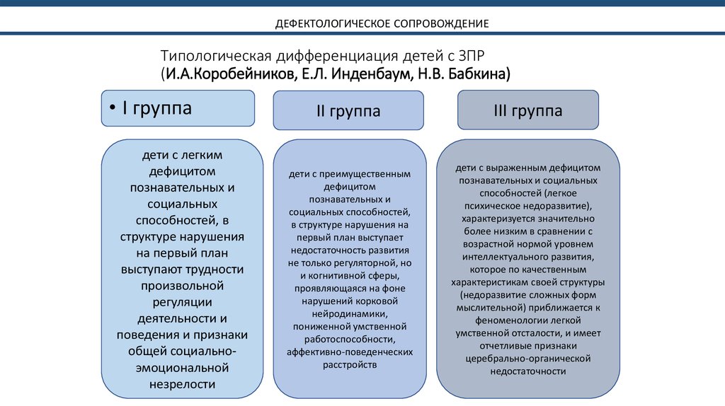 Клинические формы зпр схема