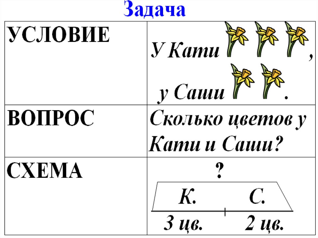 Задачи и схемы для 1 класса по математике