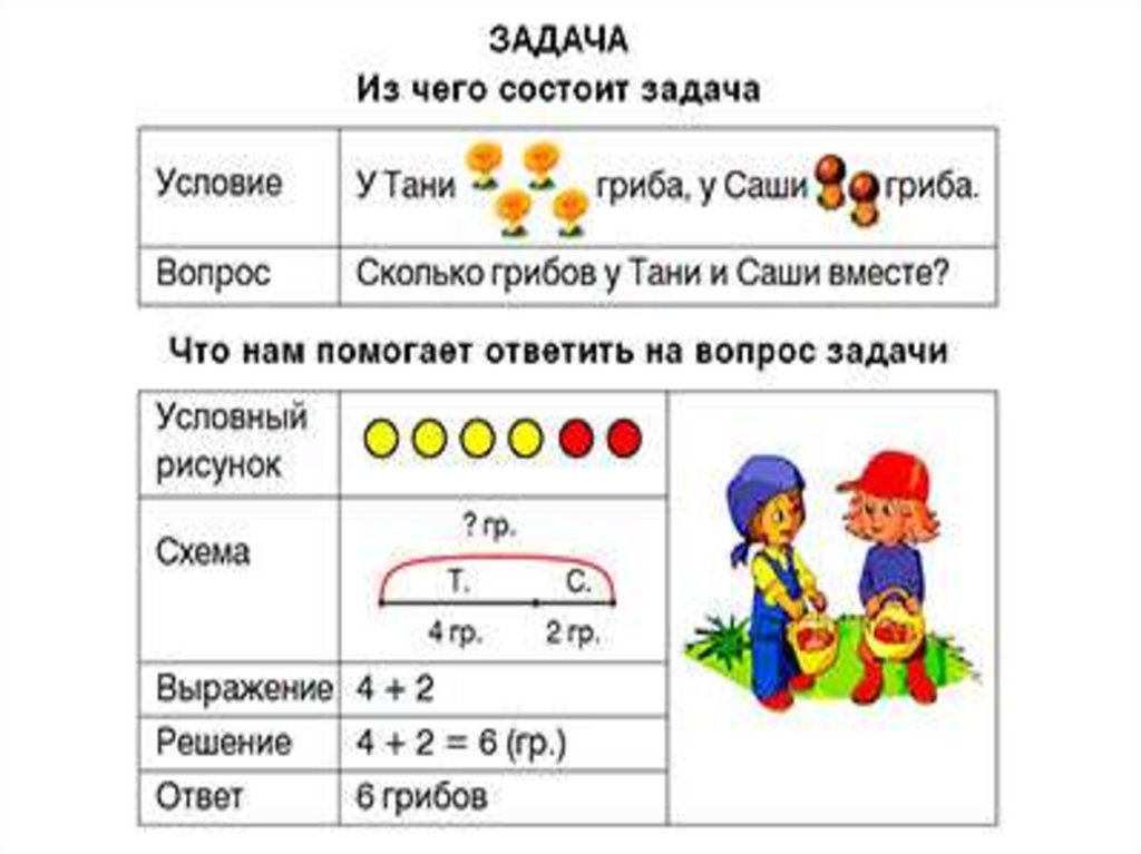 Решить задачу в школе. Схемы решения задач 1 класс. Схема как решить задачу 1 класс.