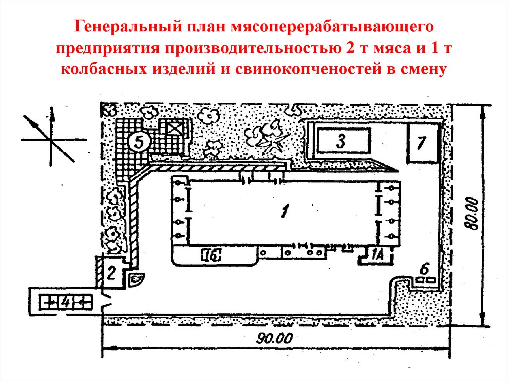 Схема мясоперерабатывающего предприятия