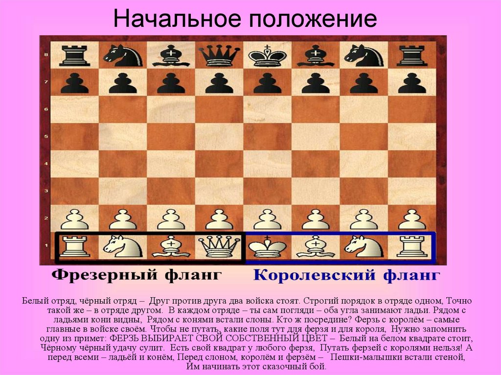 Фигуры шахмат: символы мудрости и гармонии.