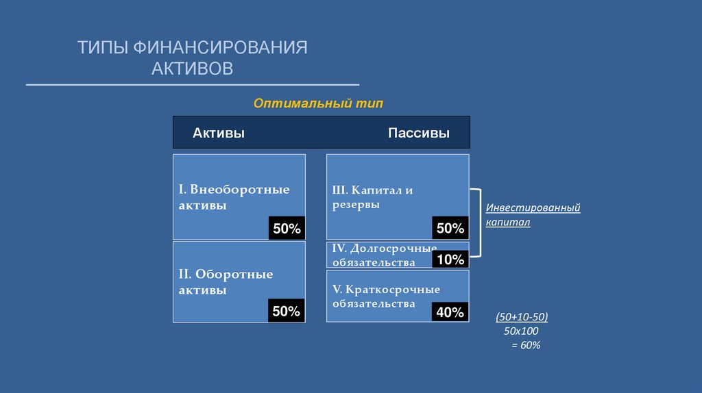 Финансовый стандарт