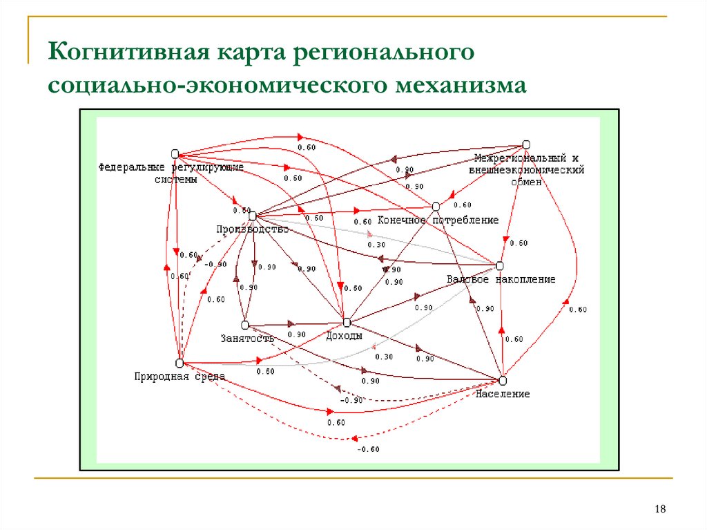 Карта социальных связей