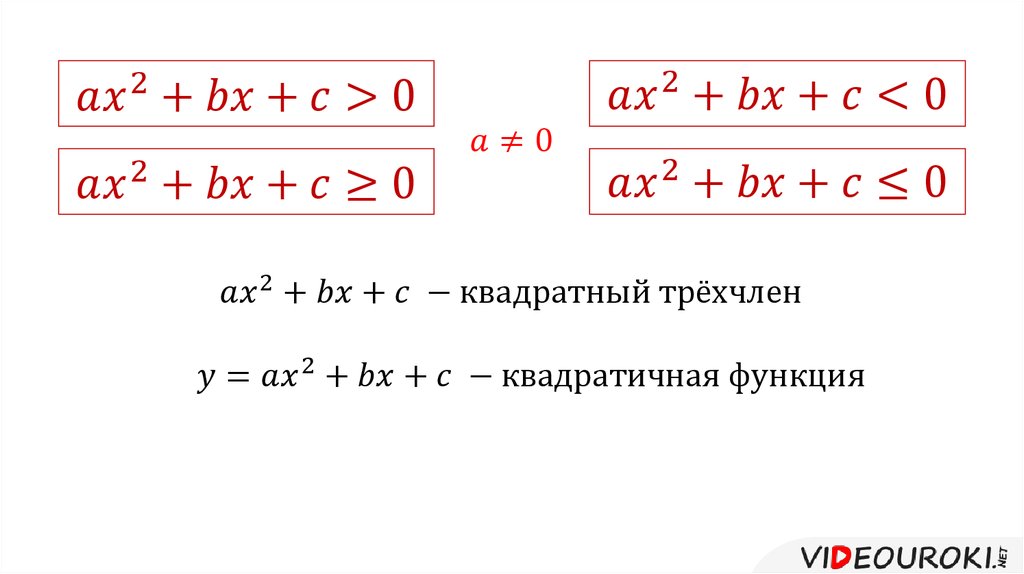 На каком из рисунков изображено решение неравенства 81x в степени 2 меньше 64