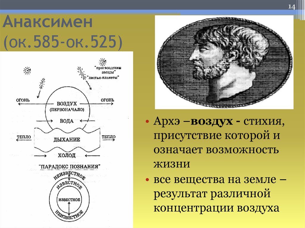 Анаксимен презентация по философии