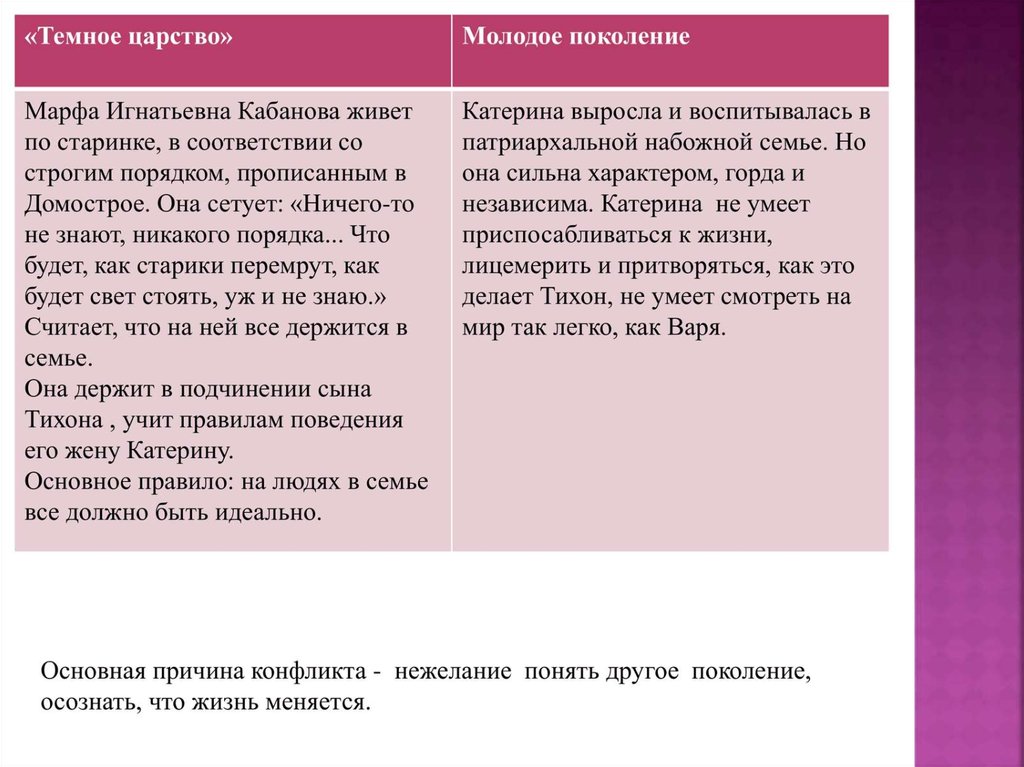 Как приспособился к жизни в темном царстве. Сравнительная характеристика Катерины и Кабанихи в пьесе гроза. Сравнительная таблица Катерины и Ларисы. Сопоставительная таблица кабаниха и Катерина. Характеристика Катерины и Кабанихи.