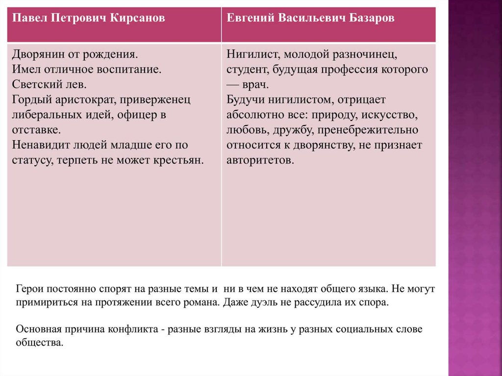 Таблица Павел  И Базаров С Цитатами — Najti-po-photo