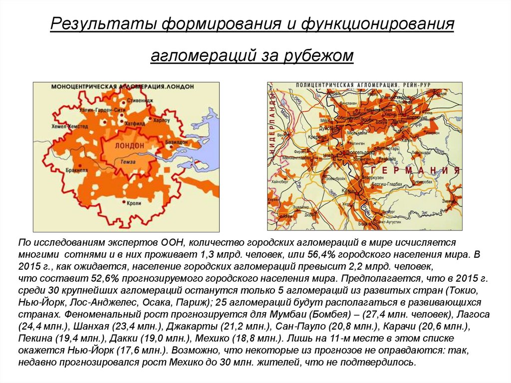 Моноцентрический рисунок размещения хозяйства