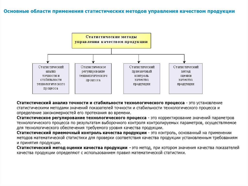 Регулирование технологических процессов производства