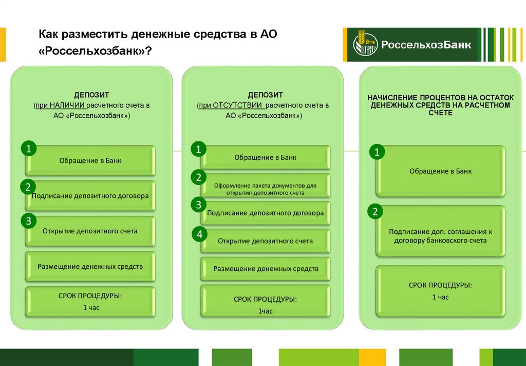 Зарплатный проект россельхозбанка пошаговая инструкция