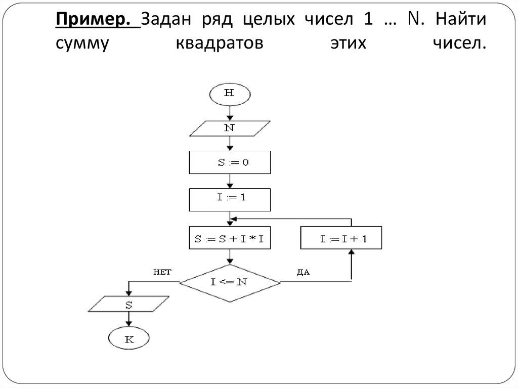 Дано целое число в диапазоне