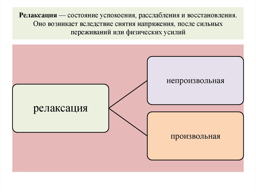 Психические состояния презентация