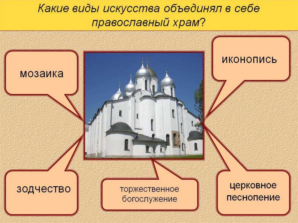 Русская православная церковь презентация по истории