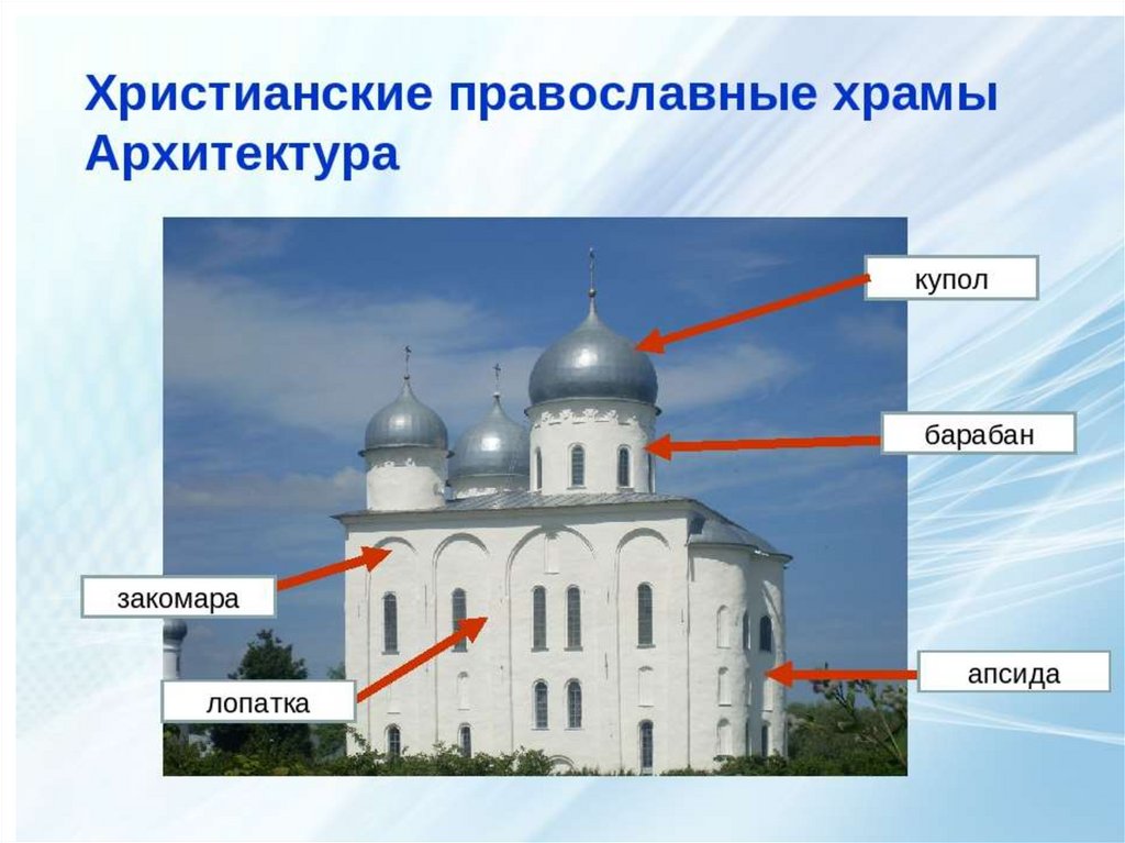 Древнерусское зодчество внешний вид и духовный смысл православного храма презентация