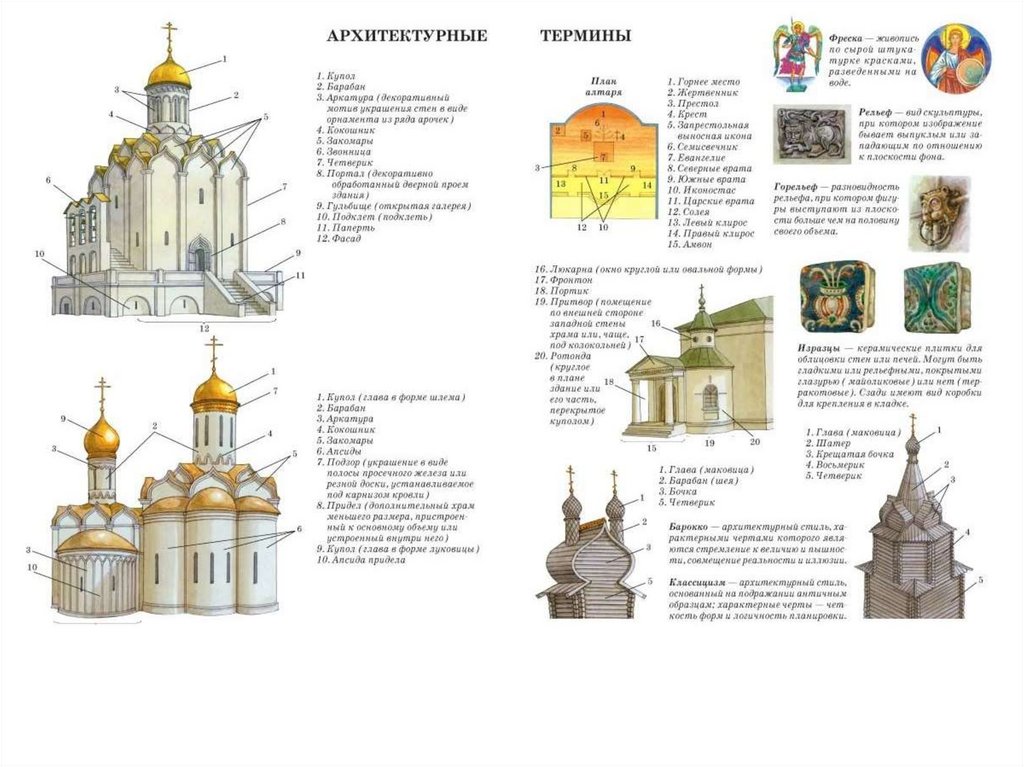 Схема храма с названиями - 94 фото