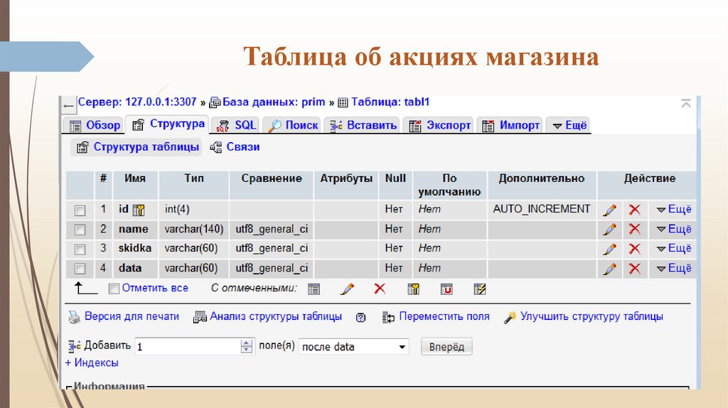 Данные после. Таблица акций. Таблица акции в базе данных. Состав акции таблица. Акция табличная.