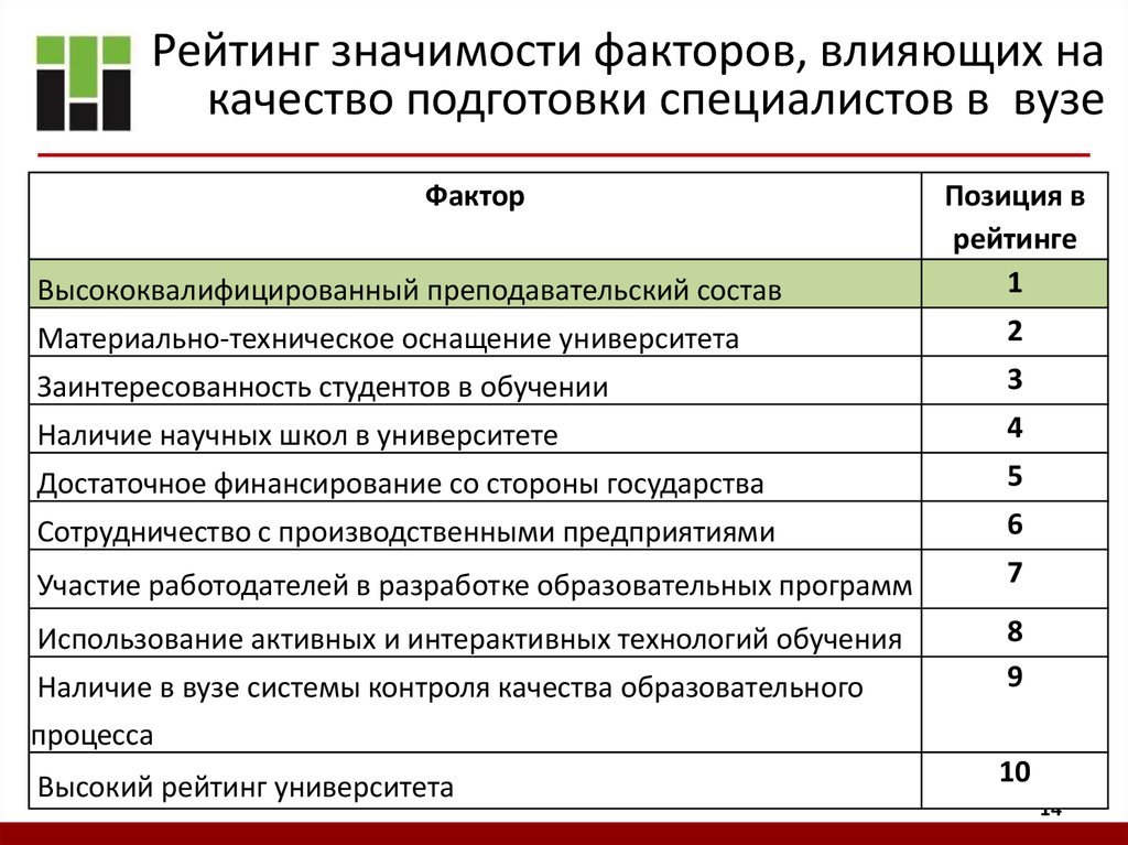 Рейтинги и их значение