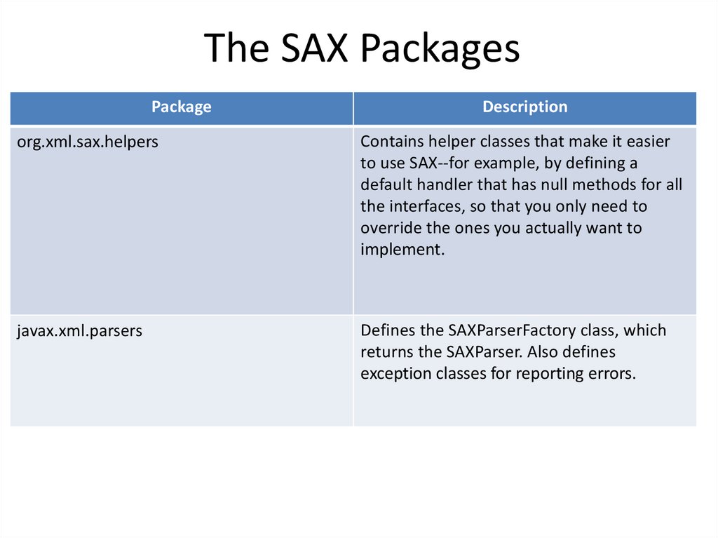 The SAX Packages