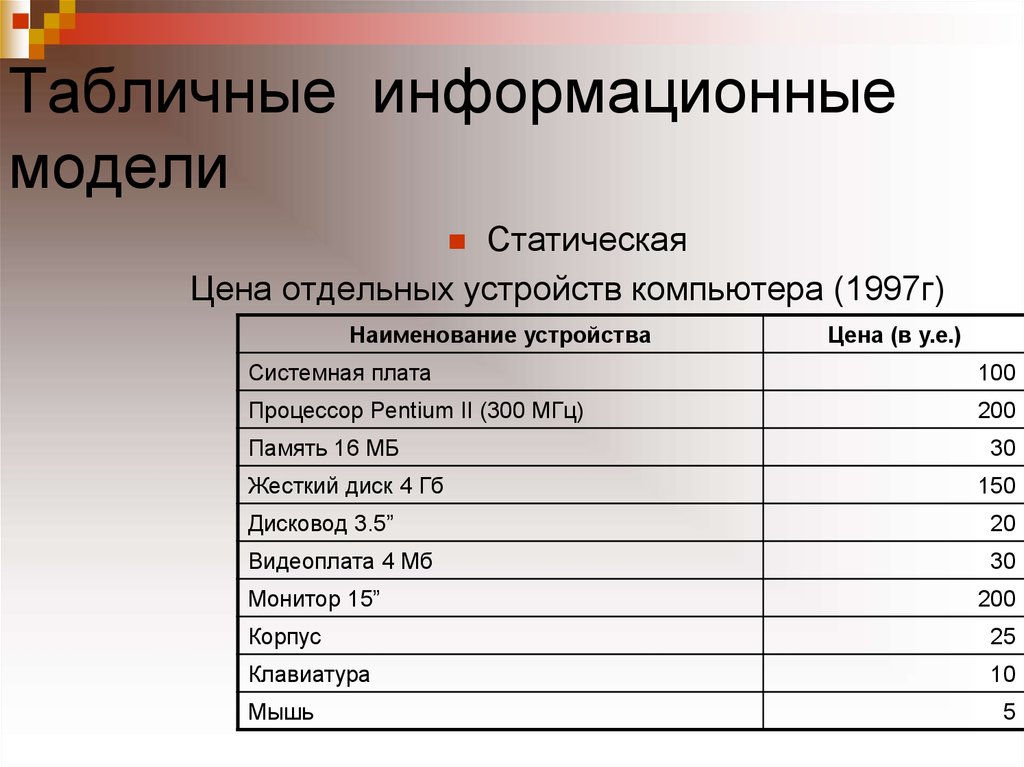 Наименование устройств. Табличные информационные модели. Информационное моделирование таблица. Табличная модель компьютера. Названия таблиц информационного моделирования.