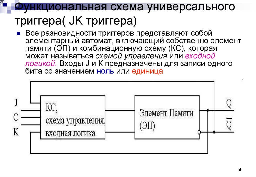 Как называется представленная схема