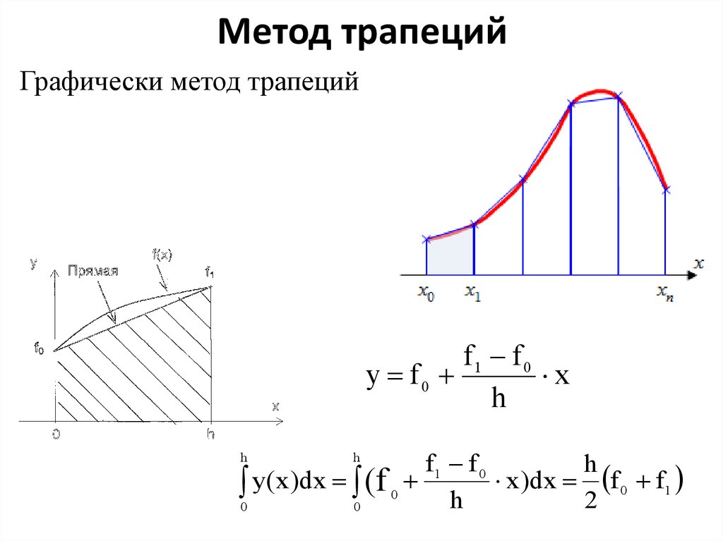 Проект численные методы