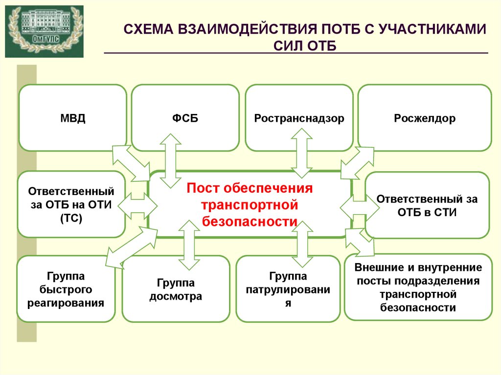 Схема обеспечения