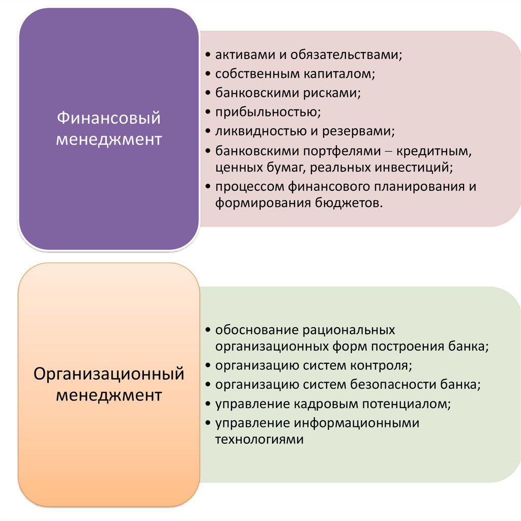 Теоретические основы финансового результата