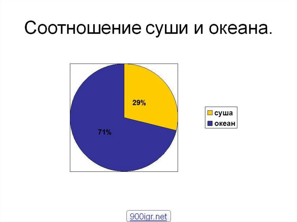 Шпаргалка: Гидрология (шпаргалка)