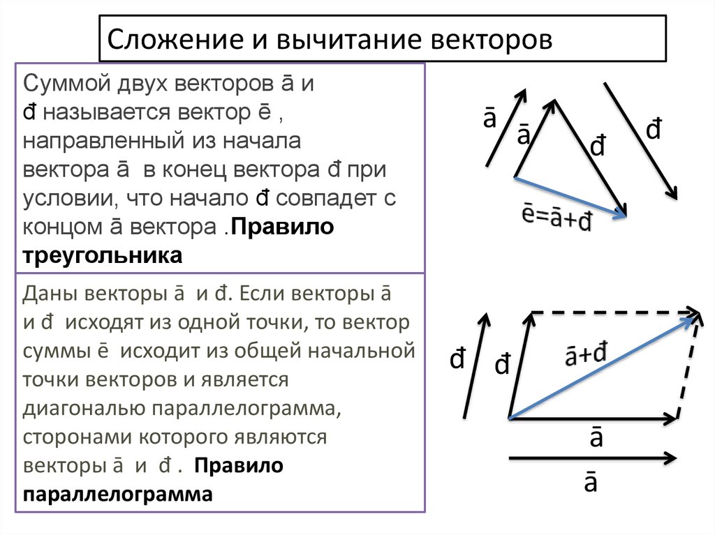 Найти сумму и разность векторов. Сложение и вычитание векторов в пространстве. Разность векторов правило треугольника. Начало и конец вектора. Сумма векторов по правилу треугольника.