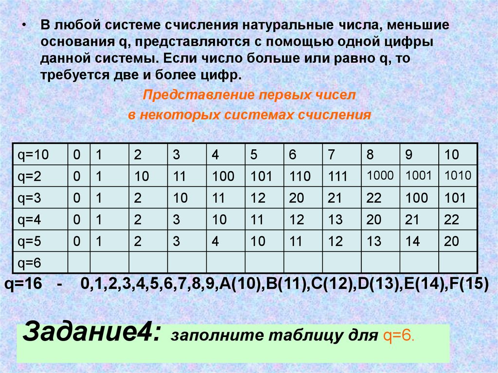 Заполни таблицу система счисления. Систем счисления натуральных чисел. Таблица 2 системы счисления. Представление чисел в позиционных системах счисления. Задачи на системы счисления.