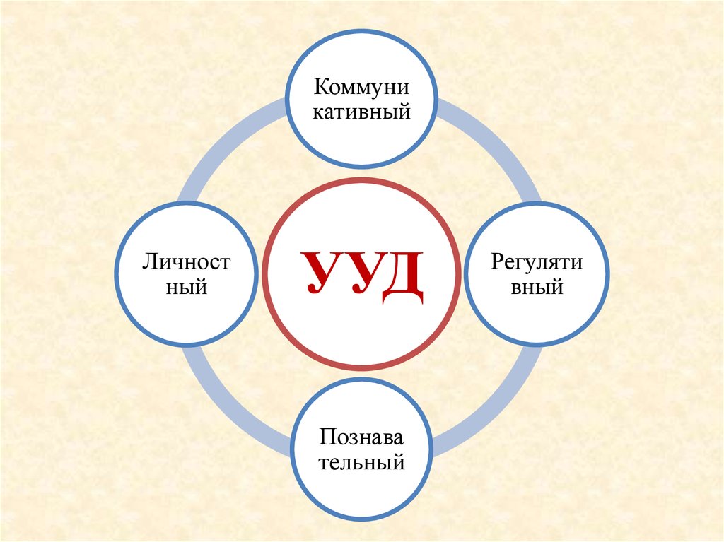 Карта ууд 4 класс