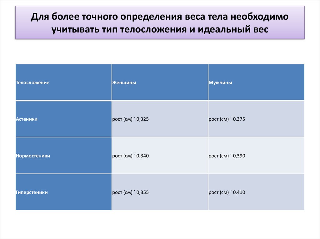 Вопросы на определение масса